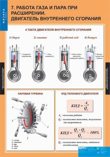 Физика 8 класс задание 5 заполните таблицу Рассмотри схему выполни необходимые