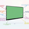 Интерактивная панель "Smart School Board 65" - «globural.ru» - Краснодар
