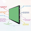 Интерактивная панель "Smart School Board 75" - «globural.ru» - Краснодар