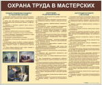 Стенды для кабинета технологии. Мальчики - «globural.ru» - Краснодар