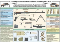 Комплект плакатов "Снайперская подготовка" - «globural.ru» - Краснодар