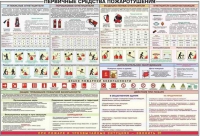 Плакат "Первичные средства пожаротушения" - «globural.ru» - Краснодар