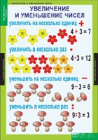 Математика 3 класс (комплект таблиц) - «globural.ru» - Краснодар