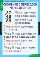 Математика 2 класс (комплект таблиц) - «globural.ru» - Краснодар