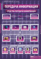 Информатика и ИКТ 5-7 класс (комплект таблиц). - «globural.ru» - Краснодар