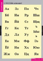 Русский язык. Русский алфавит (комплект таблиц) - «globural.ru» - Краснодар