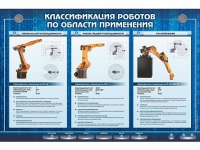 Электрифицированный стенд "Классификация роботов по области применения" - «globural.ru» - Краснодар