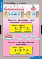 Математика Умножение и деление (комплект таблиц) - «globural.ru» - Краснодар