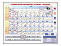 Электронно-справочная информационная таблица "Периодическая система химических элементов Д.И. Менделеева" - «globural.ru» - Краснодар