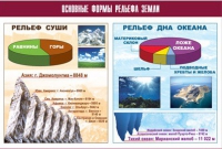 Таблица демонстрационная "Основные формы рельефа Земли" (винил 70х100) - «globural.ru» - Краснодар