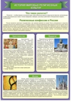 Стенд "История Мировых религий" - «globural.ru» - Краснодар