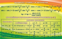 Стенд "Формулы суммы и разности" - «globural.ru» - Краснодар