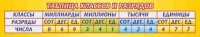 Стенд "Таблица классов и разрядов" - «globural.ru» - Краснодар
