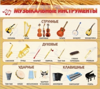 Стенд "Музыкальные инструменты" - «globural.ru» - Краснодар