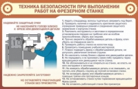 Стенд "ТБ при выполнении работ на фрезерном станке" - «globural.ru» - Краснодар