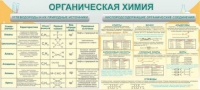 Стенд "Органическая химия" - «globural.ru» - Краснодар