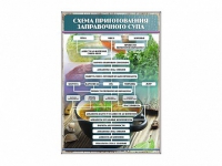Стенд "Схема приготовления заправочного супа" - «globural.ru» - Краснодар