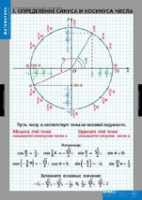Математика Тригонометрические функции (комплект таблиц) - «globural.ru» - Краснодар