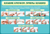 Стенд "Вязание крючком. Приемы вязания" - «globural.ru» - Краснодар