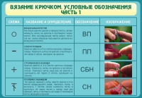 Стенд "Вязание крючком. Условные обозначения. Часть 1" - «globural.ru» - Краснодар