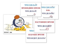 Модель-аппликация "Неопределенная форма глагола. Три времени глагола" (лам.) - «globural.ru» - Краснодар