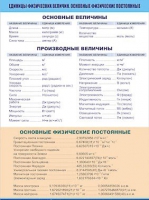 Таблица демонстрационная "Единицы физических величин. Основные физические постоянные" (винил 70х100) - «globural.ru» - Краснодар