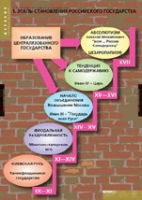 История. Становление российского государства (комплект таблиц) - «globural.ru» - Краснодар