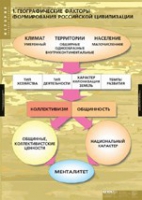 История. Факторы формирования российской цивилизации (комплект таблиц) - «globural.ru» - Краснодар