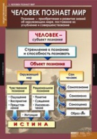 Обществознание X - XI класс (комплект таблиц) - «globural.ru» - Краснодар