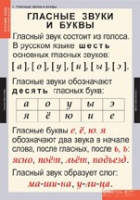 Русский язык. Звуки и буквы русского алфавита (комплект таблиц) - «globural.ru» - Краснодар