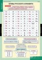Русский язык Обучение грамоте 2 класс (комплект таблиц) - «globural.ru» - Краснодар