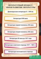 Литература 9 класс (комплект таблиц) - «globural.ru» - Краснодар
