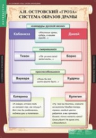 Литература 10 класс (комплект таблиц) - «globural.ru» - Краснодар