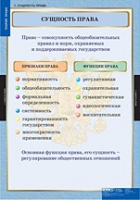 Правоведение. Теория права (комплект таблиц) - «globural.ru» - Краснодар