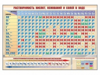 Стенд "Растворимость кислот, оснований и солей в воде" - «globural.ru» - Краснодар
