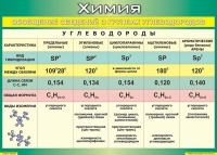 Таблица Обобщение сведений о группах углеводородов 1000*1400 винил  - «globural.ru» - Краснодар