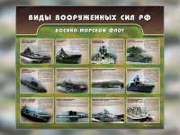 Стенд "Военно-морской флот" - «globural.ru» - Краснодар