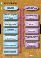 История. Политические течения XVIII-XIX в (комплект таблиц) - «globural.ru» - Краснодар
