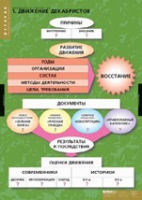 История. Движение Декабристов (комплект таблиц) - «globural.ru» - Краснодар