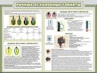 Стенд "Ручные осколочные гранаты" - «globural.ru» - Краснодар