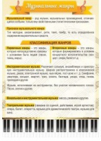 Стенд "Музыкальные жанры" - «globural.ru» - Краснодар
