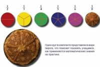 Учебно-игровой комплекс на магнитах "Доли круга" - «globural.ru» - Краснодар