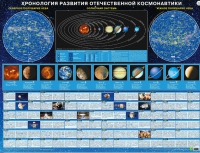 Хронология развития отечественной космонавтики - «globural.ru» - Краснодар