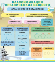 Стенд "Классификация органических веществ" - «globural.ru» - Краснодар