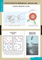 Физика. Молекулярно - кинетическая теория (комплект таблиц) - «globural.ru» - Краснодар