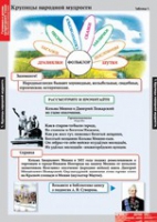 Литературное чтение 4 класс (комплект таблиц) - «globural.ru» - Краснодар