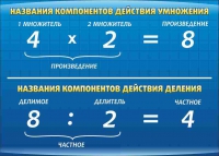 Стенд "Компоненты умножения и деления" (вариант 1) - «globural.ru» - Краснодар