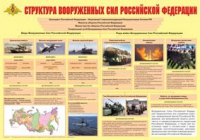 Плакат "Структура Вооруженных Сил Российской Федерации" - «globural.ru» - Краснодар