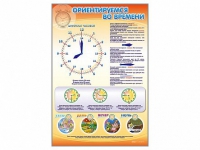 Стенд "Ориентируемся во времени" (вариант 1) - «globural.ru» - Краснодар