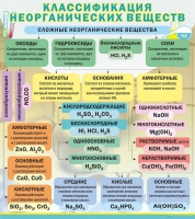 Стенд "Классификация неорганических веществ" - «globural.ru» - Краснодар